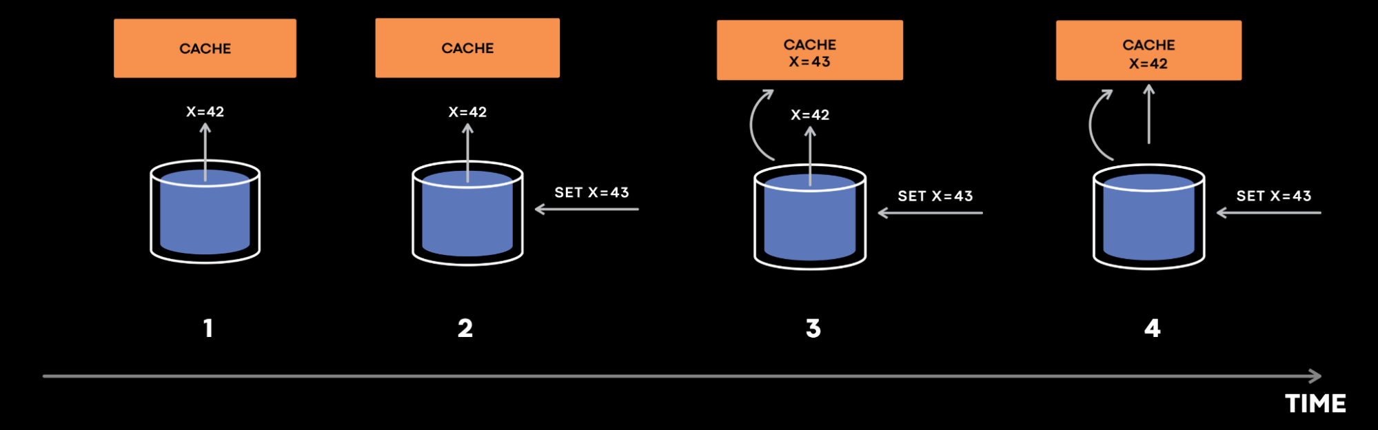 Cache-made-consisent-image-1 (1).webp