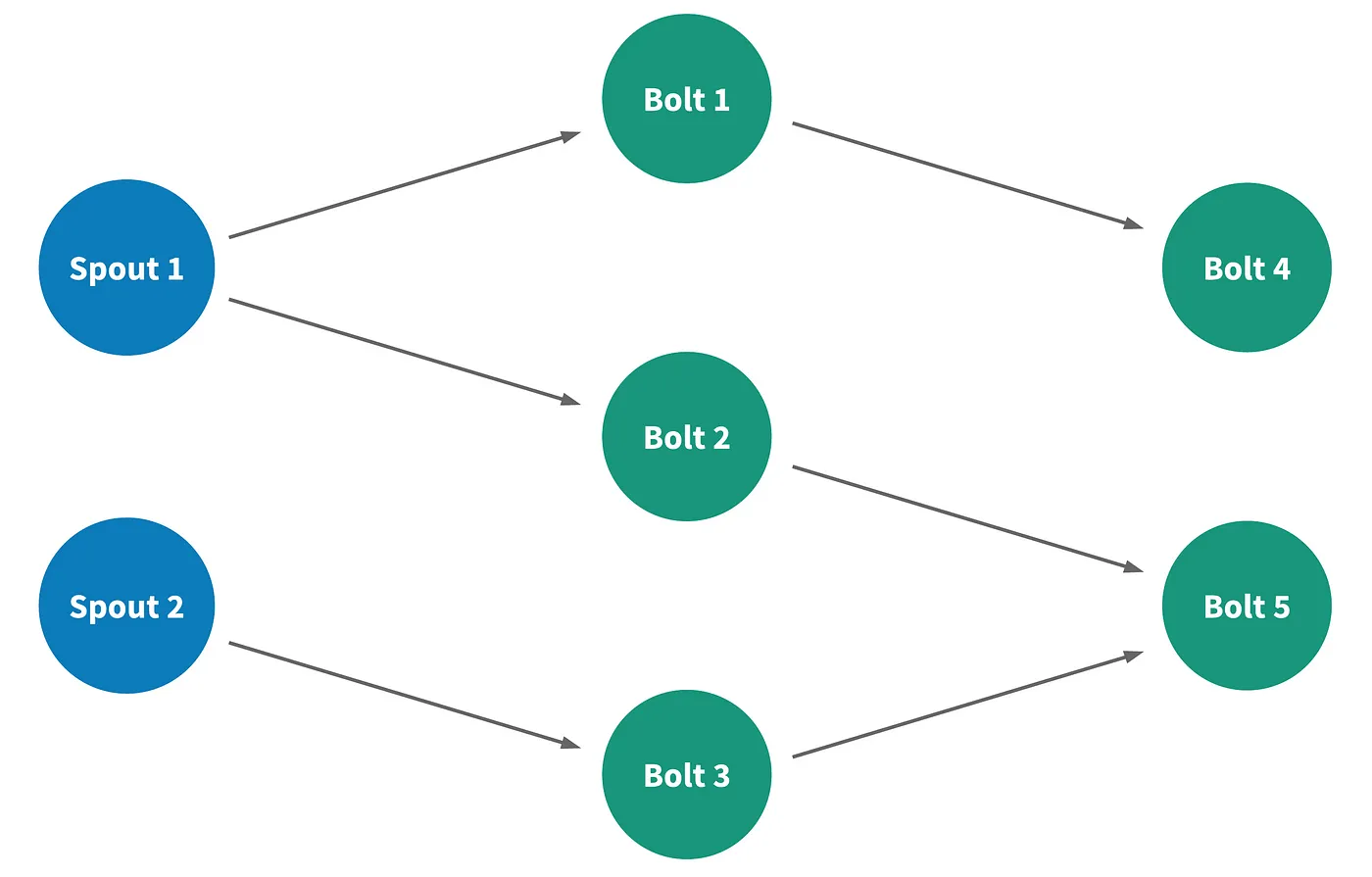 Topology_Example.webp